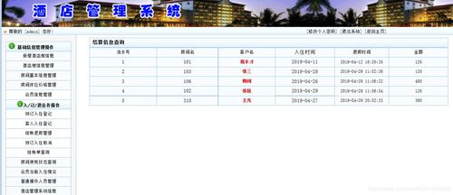 基于SSM框架與Java技術(shù)的酒店管理系統(tǒng)設(shè)計(jì)與實(shí)現(xiàn)
